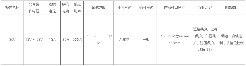 绿篱机控制器.png